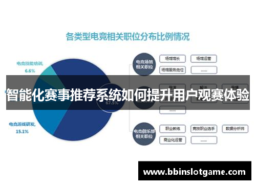 智能化赛事推荐系统如何提升用户观赛体验
